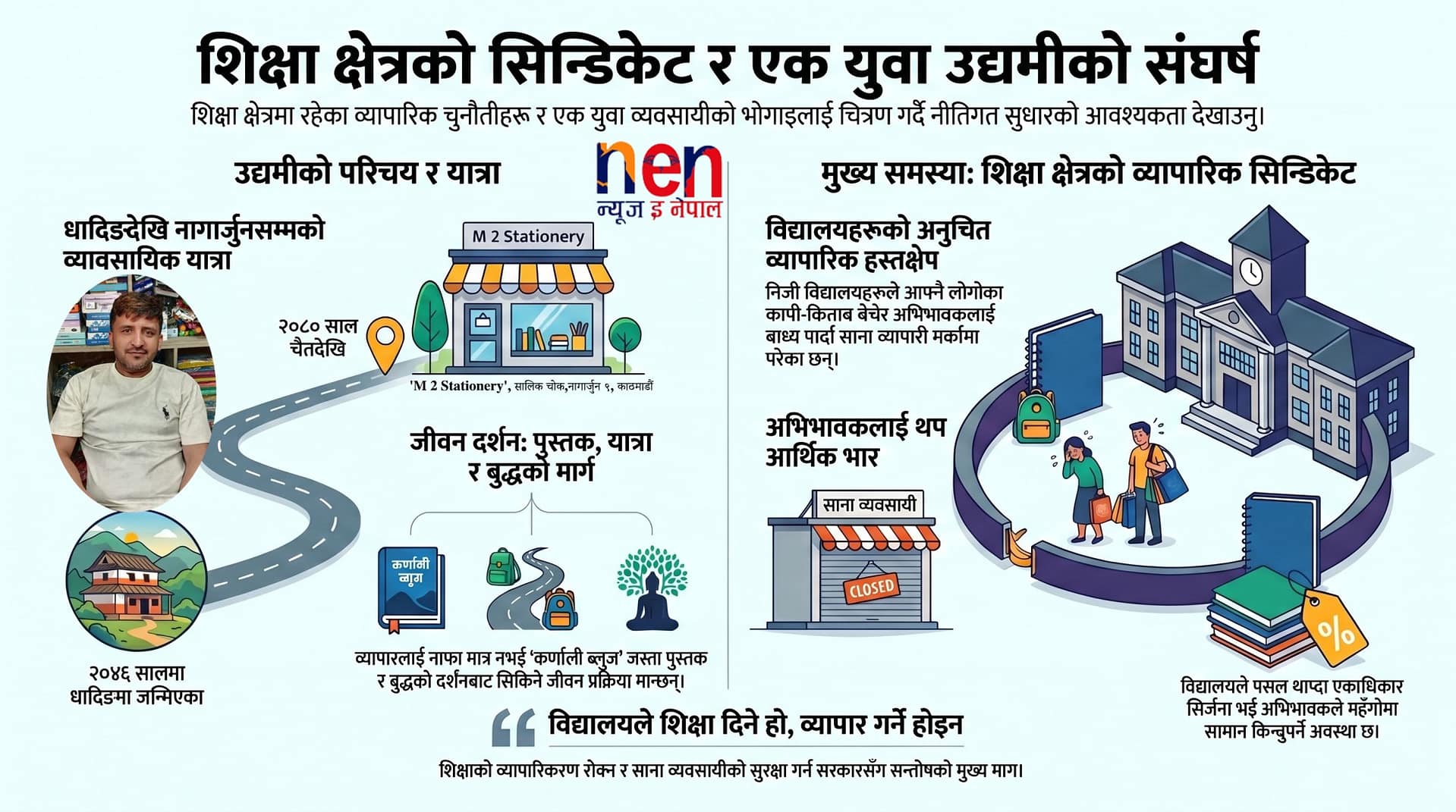 Santosh Regmi Proprietor of M 2 Stationery Salik Chowk Kathmandu