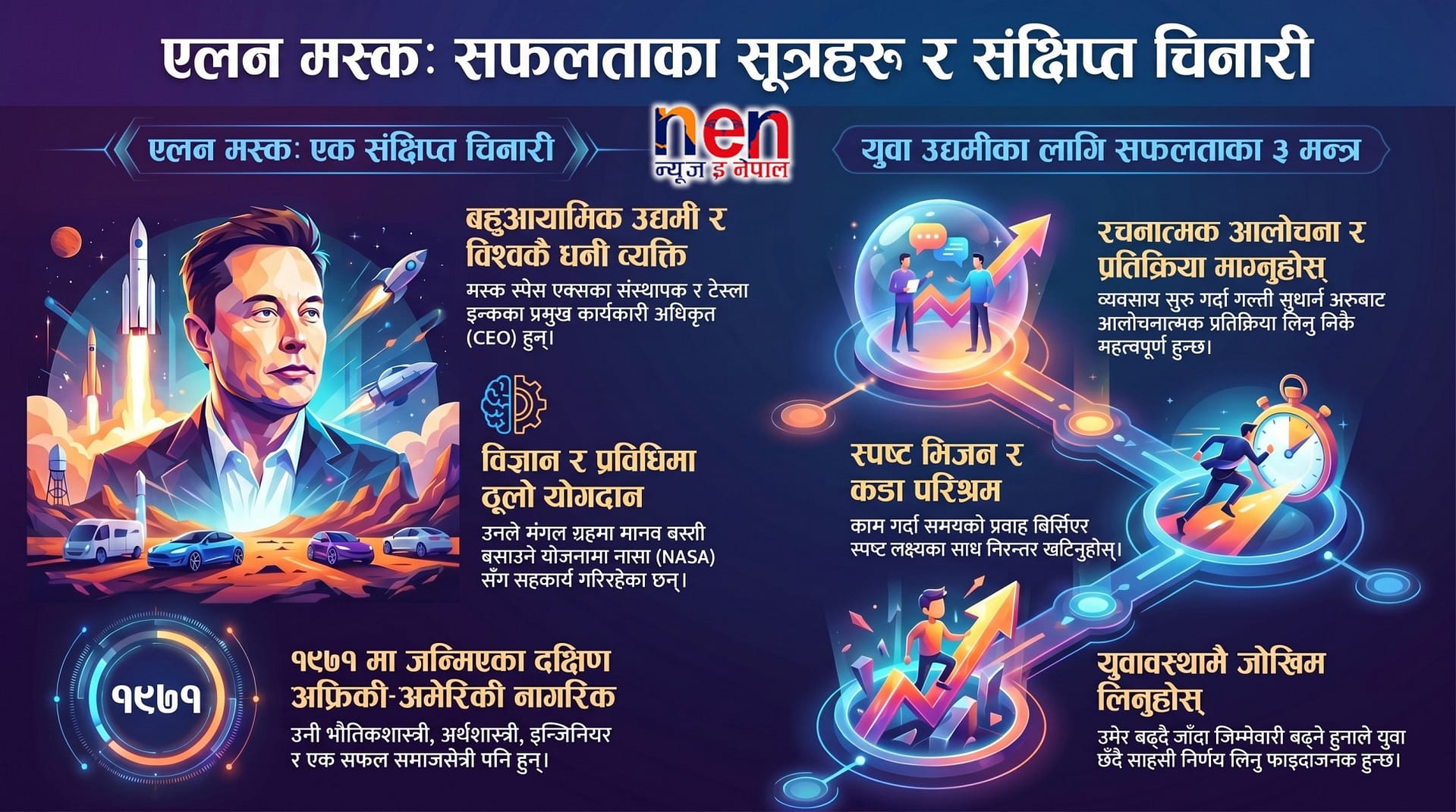 एलन मस्क - विश्वका सबैभन्दा धनी व्यक्ति र सफल उद्यमी।